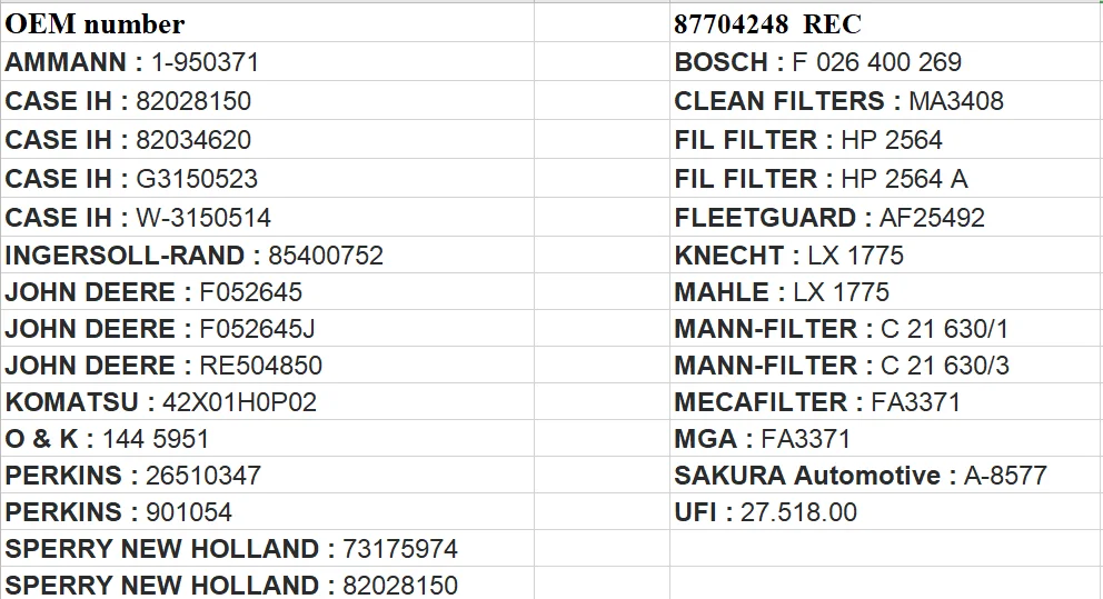 Tractor Air filter Inner air filter for tractor of OEM 87683000 and 87704248