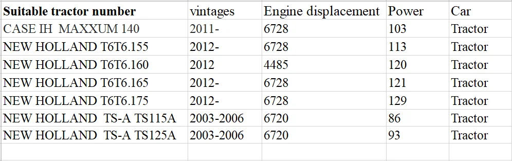 Tractor Air filter Inner air filter for tractor of OEM 87683000 and 87704248