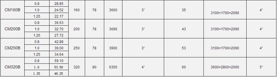 Oil-free Screw Air Compressor of Water Lubrication CM/B Series