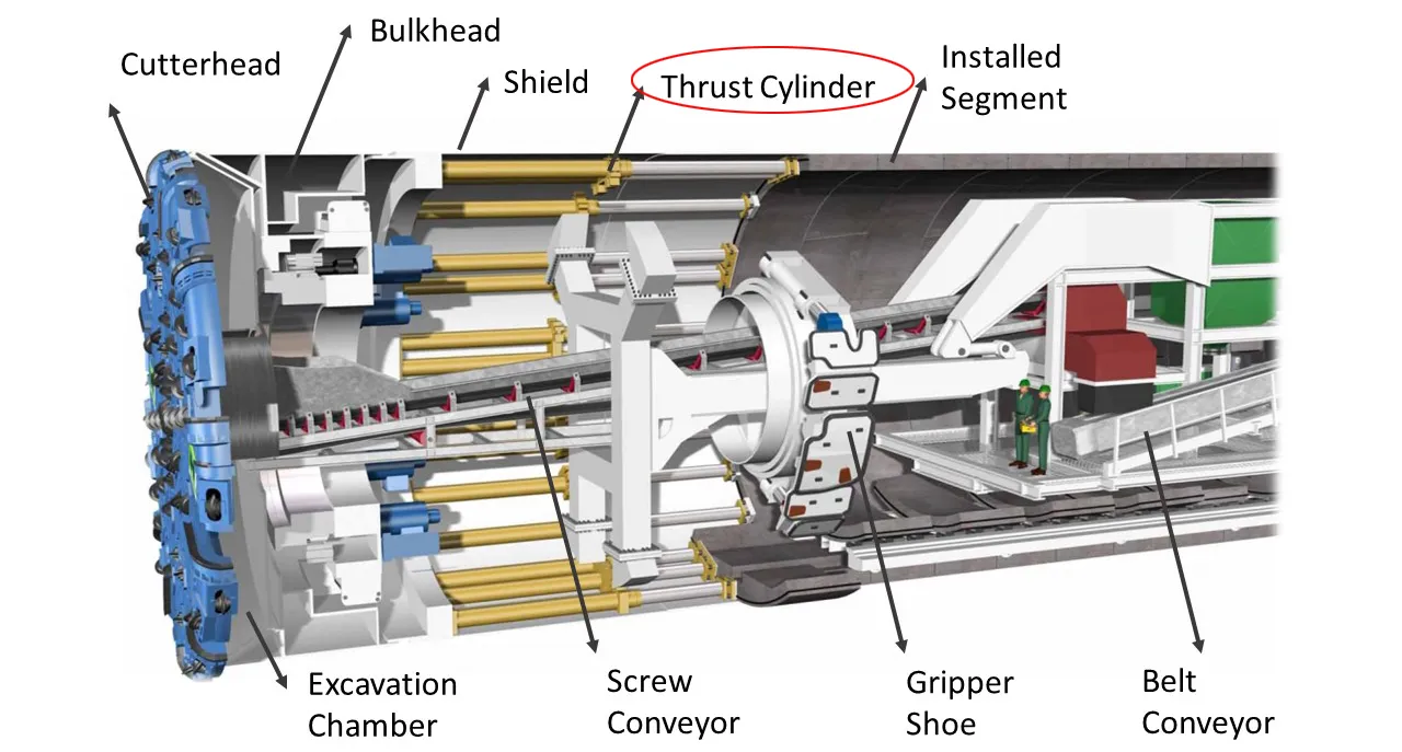 Open Tunnel Boring Machine Thrust Cylinder (Main Drive Cylinder)