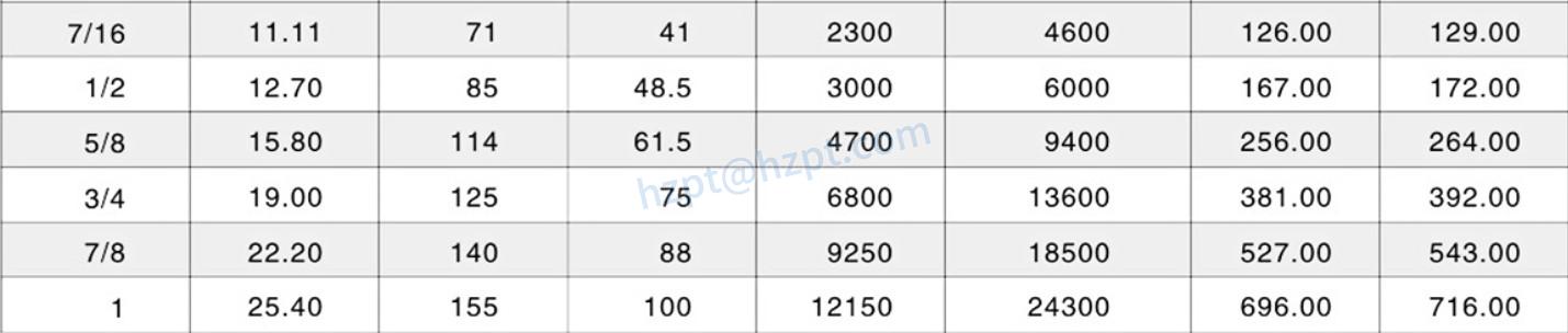 Ordinary Long Link Chain