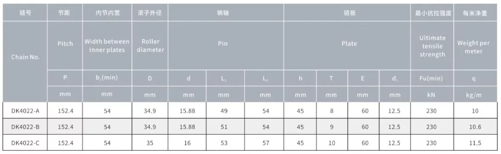 Other Types of Sugar Mill Chains