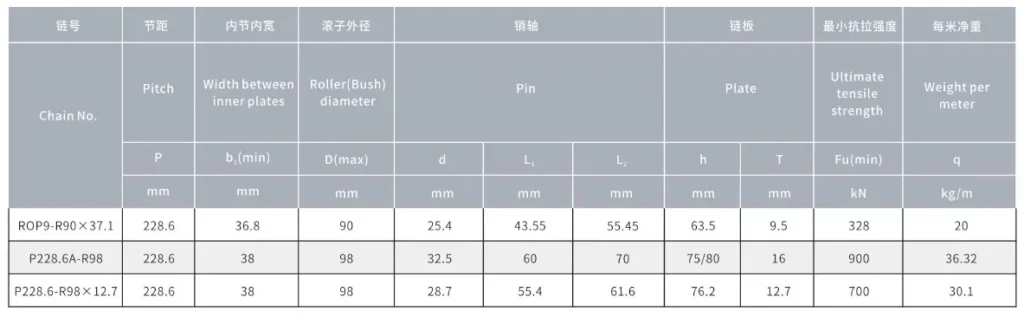 Other Types of Sugar Mill Chains