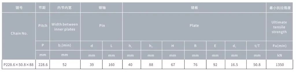 Other Types of Sugar Mill Chains