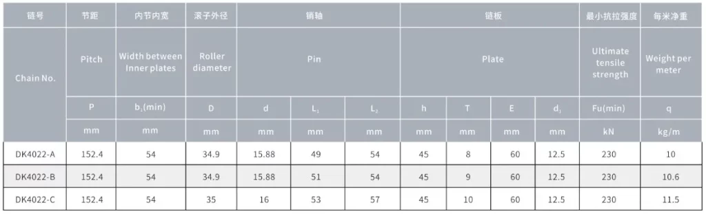 Other Types of Sugar Mill Chains