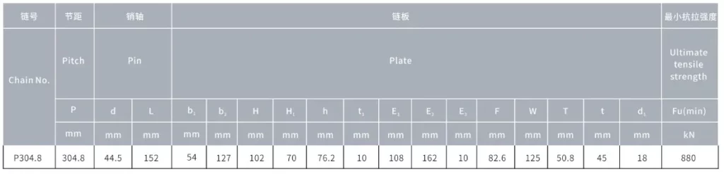 Other Types of Sugar Mill Chains