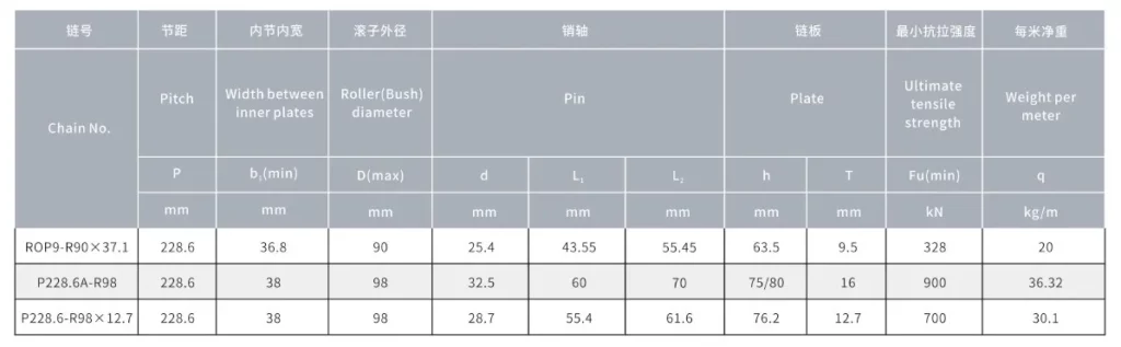 Other Types of Sugar Mill Chains