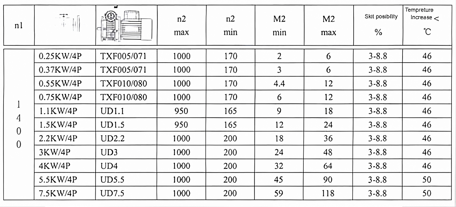 TXF Series Planet Cone-disk Stepless Speed Variator