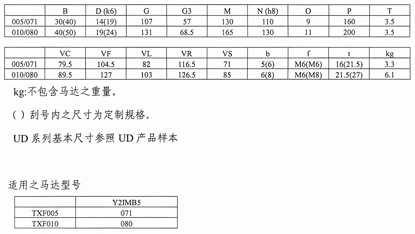 TXF Series Planet Cone-disk Stepless Speed Variator