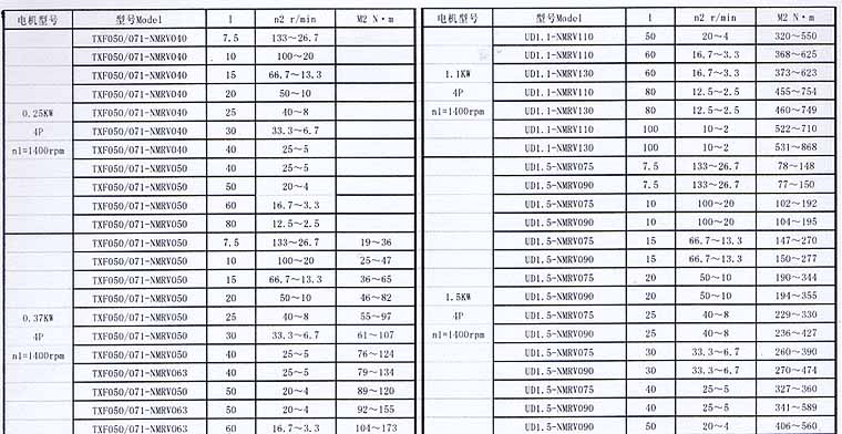 TXF Series Planet Cone-disk Stepless Speed Variator