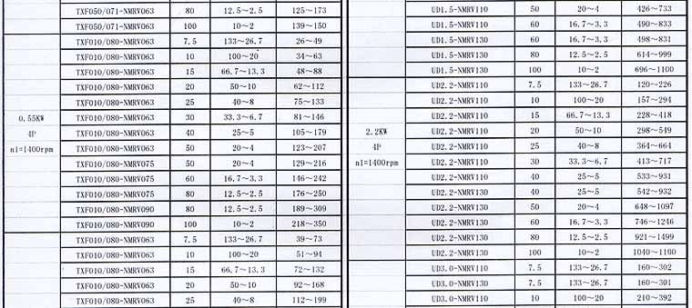 TXF Series Planet Cone-disk Stepless Speed Variator