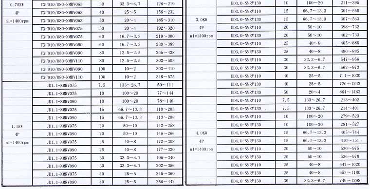 TXF Series Planet Cone-disk Stepless Speed Variator