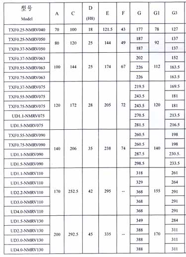 TXF Series Planet Cone-disk Stepless Speed Variator
