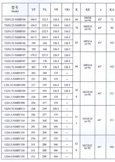 TXF Series Planet Cone-disk Stepless Speed Variator