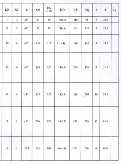 TXF Series Planet Cone-disk Stepless Speed Variator