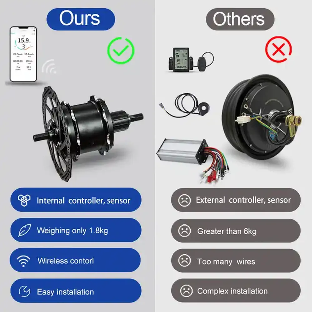 Electromotor for Bike: A Comprehensive Guide