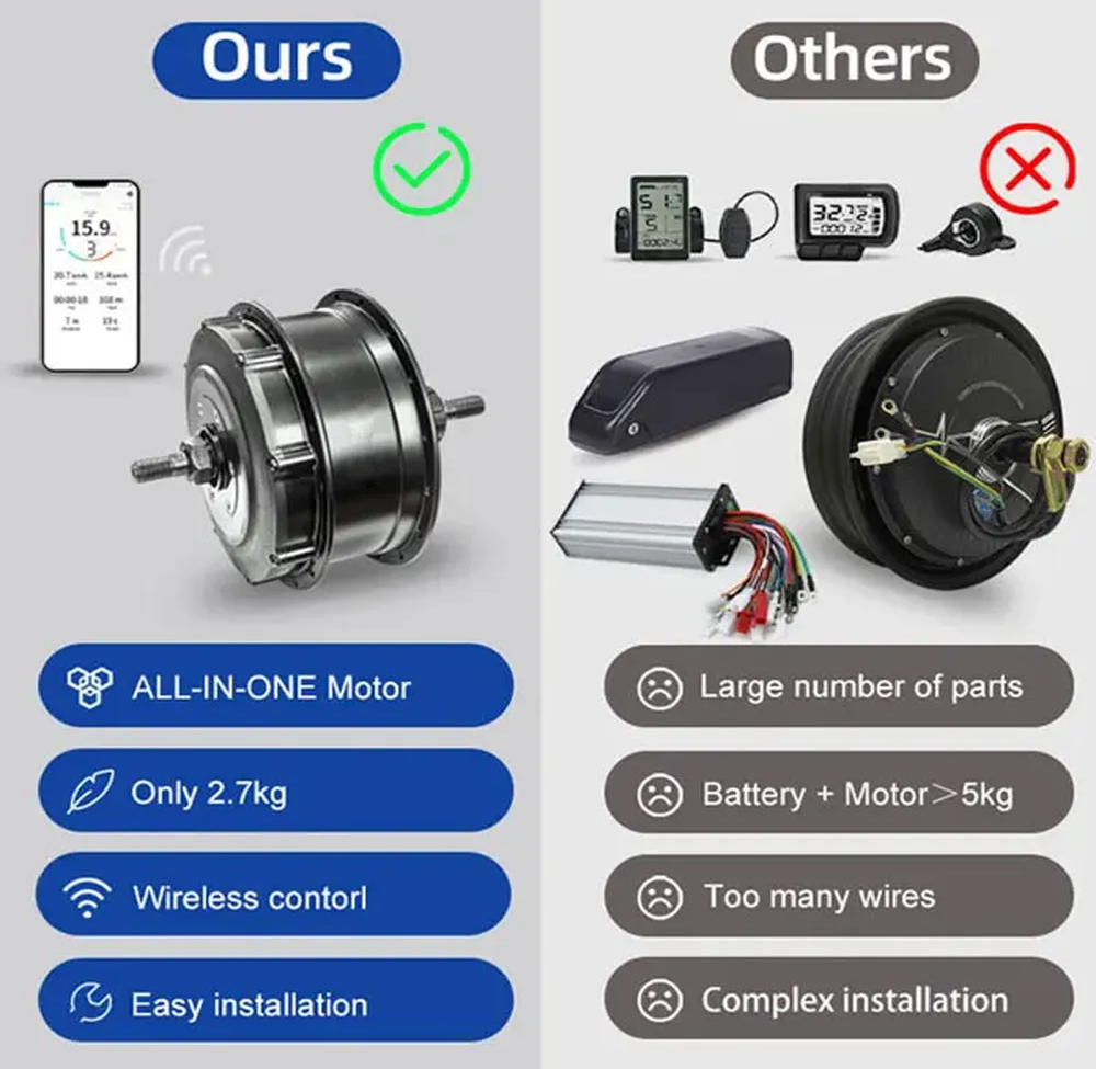 P130 ALL-IN-ONE Rear Hub Motor