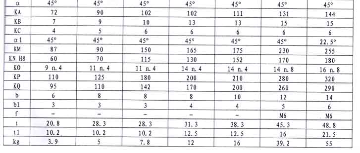 Combination Worm Gear Units