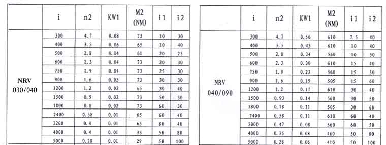 Combination Worm Gear Units