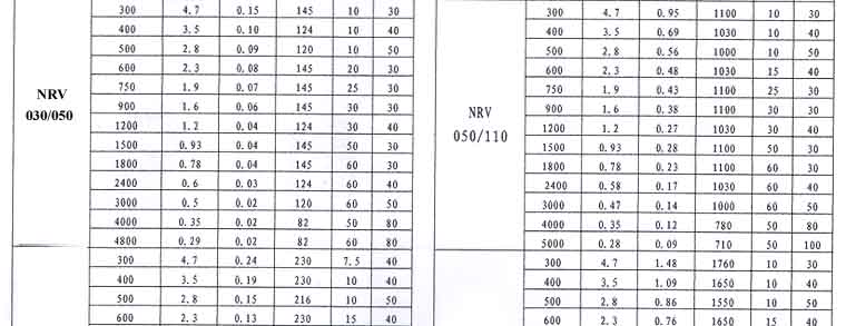 Combination Worm Gear Units
