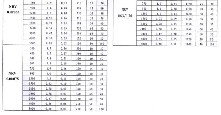 Combination Worm Gear Units