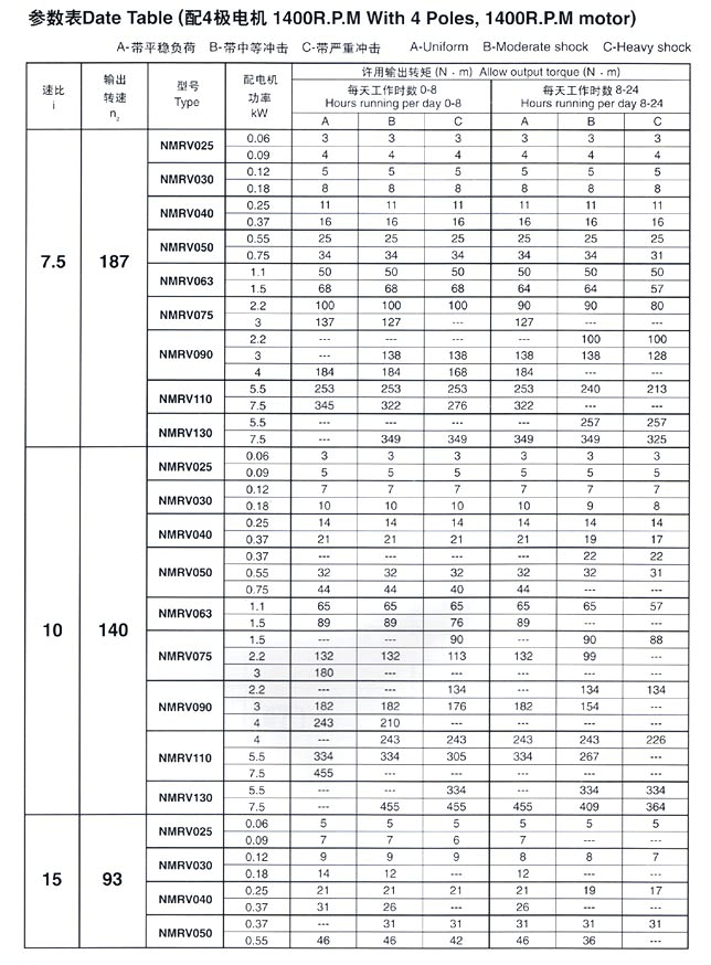 RDF-NMRV Worm Gearbox RDF-NRV Worm Gear Speed Reduction Unit