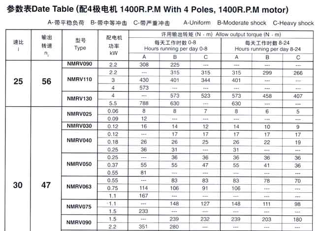 RDF-NMRV Worm Gearbox RDF-NRV Worm Gear Speed Reduction Unit
