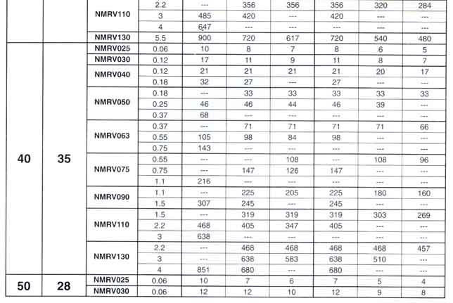 RDF-NMRV Worm Gearbox RDF-NRV Worm Gear Speed Reduction Unit