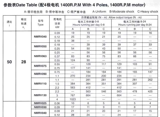 RDF-NMRV Worm Gearbox RDF-NRV Worm Gear Speed Reduction Unit