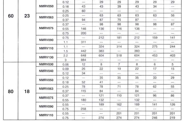 RDF-NMRV Worm Gearbox RDF-NRV Worm Gear Speed Reduction Unit
