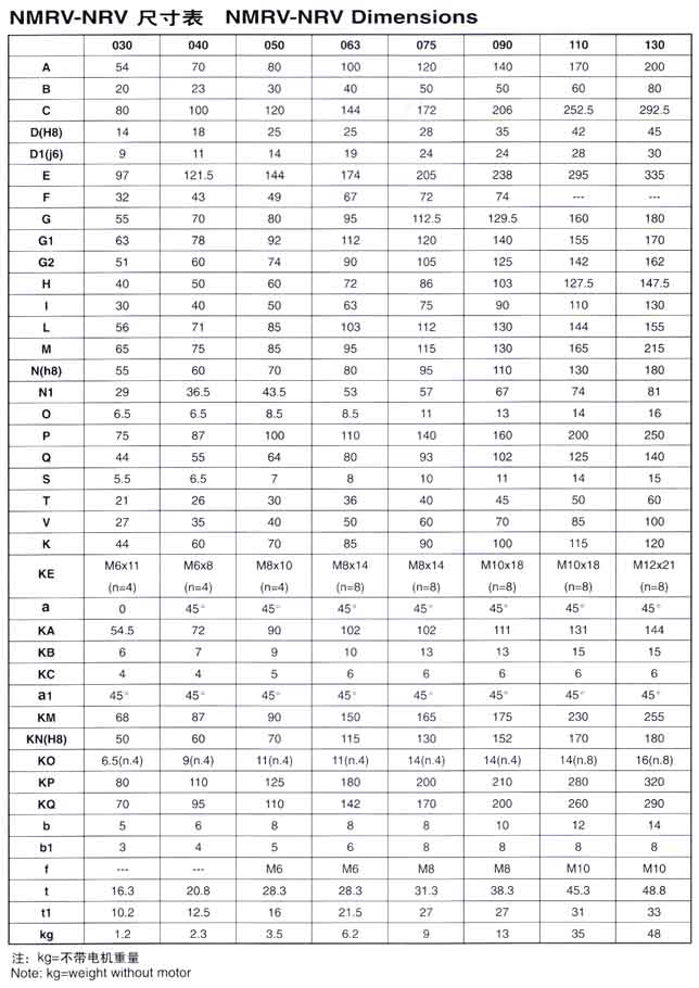 RDF-NMRV Worm Gearbox RDF-NRV Worm Gear Speed Reduction Unit