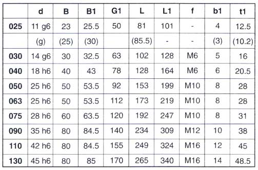 RDF-NMRV Worm Gearbox RDF-NRV Worm Gear Speed Reduction Unit