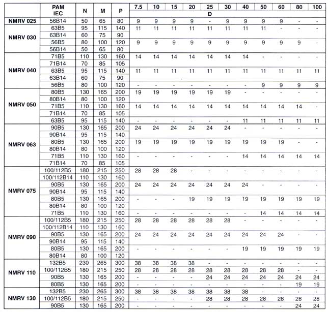 RDF-NMRV Worm Gearbox RDF-NRV Worm Gear Speed Reduction Unit