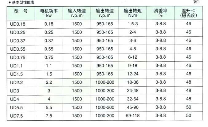 UD Series Planet Cone-disk Stepless Speed Variator