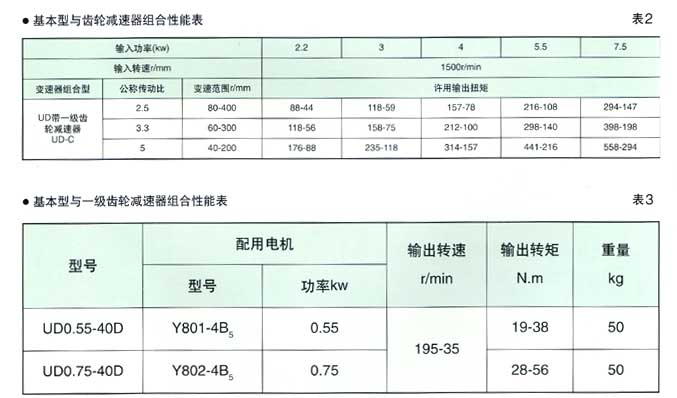 UD Series Planet Cone-disk Stepless Speed Variator