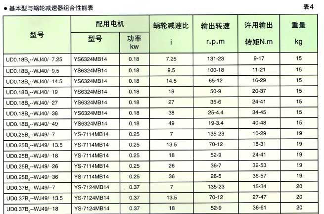 UD Series Planet Cone-disk Stepless Speed Variator