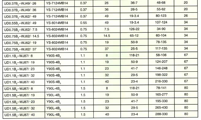 UD Series Planet Cone-disk Stepless Speed Variator