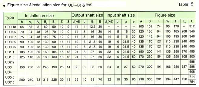 UD Series Planet Cone-disk Stepless Speed Variator