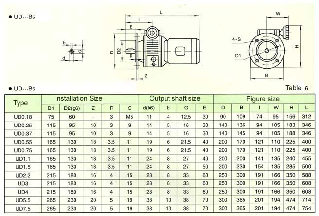 UD Series Planet Cone-disk Stepless Speed Variator