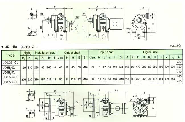 UD Series Planet Cone-disk Stepless Speed Variator