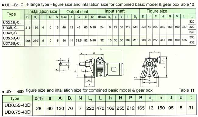 UD Series Planet Cone-disk Stepless Speed Variator