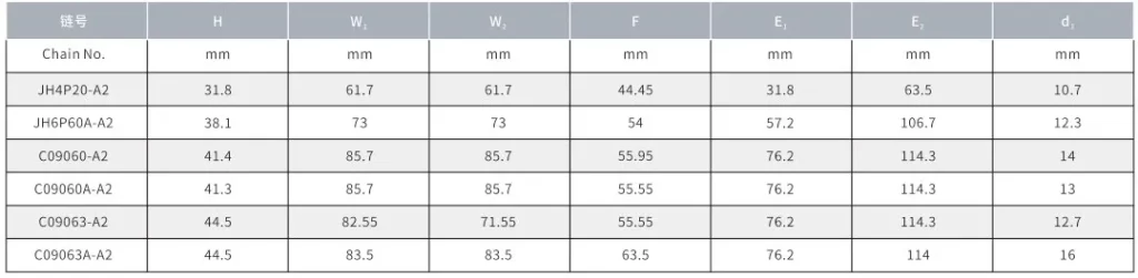 Palm Oil Chains With Straight Plate