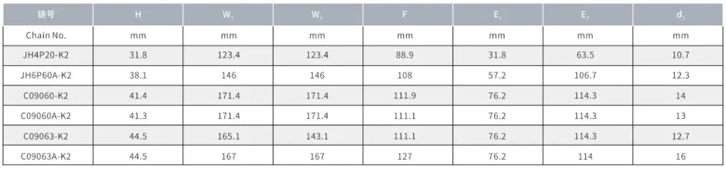 Palm Oil Chains With Straight Plate