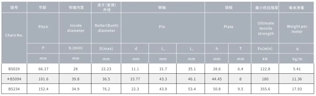 Palm Oil Chains With Bent Plate