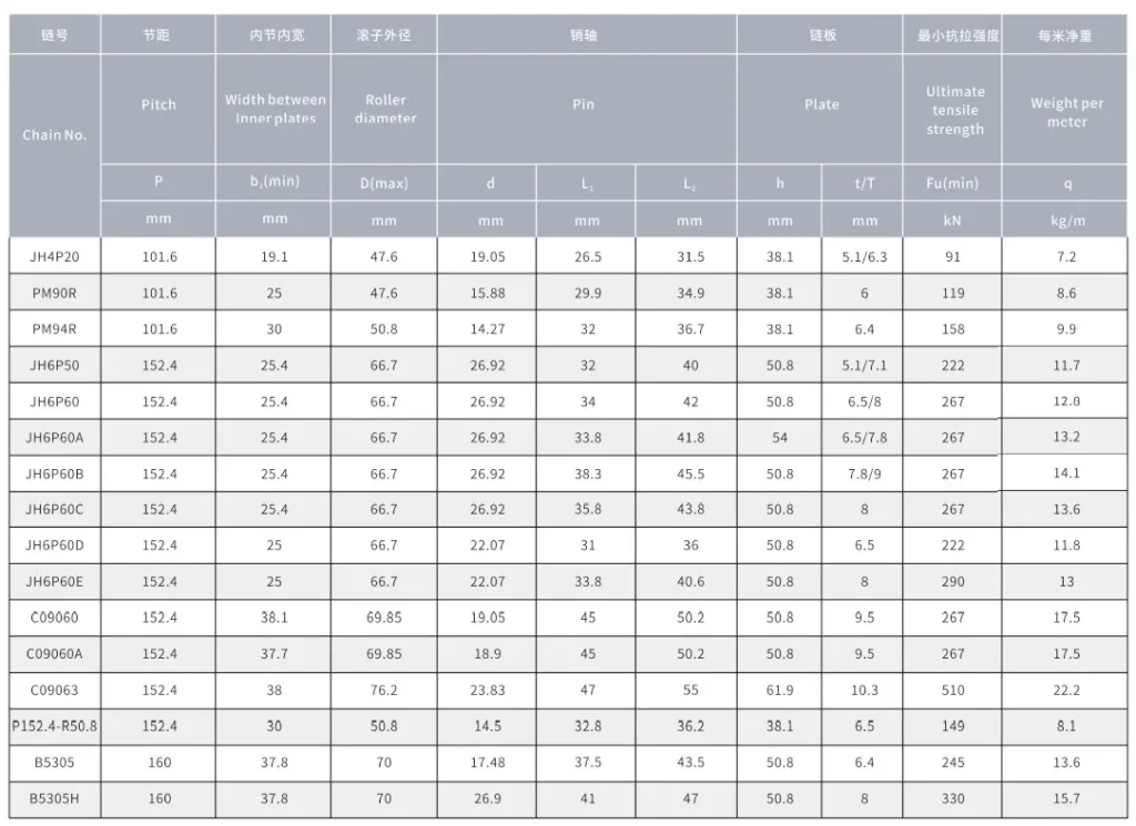 Palm Oil Chains With Straight Plate