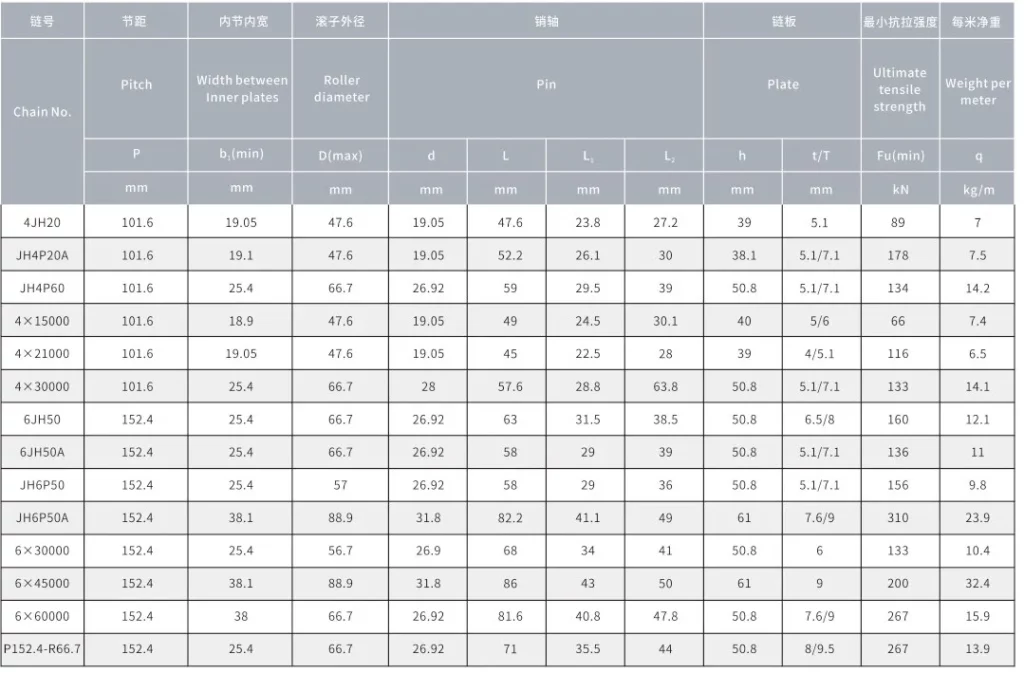 Palm Oil Chains With Straight Plate