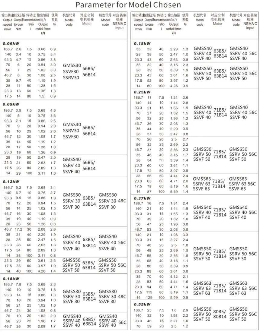 RDF-GMSS40 Stainless Steel Worm Reducer