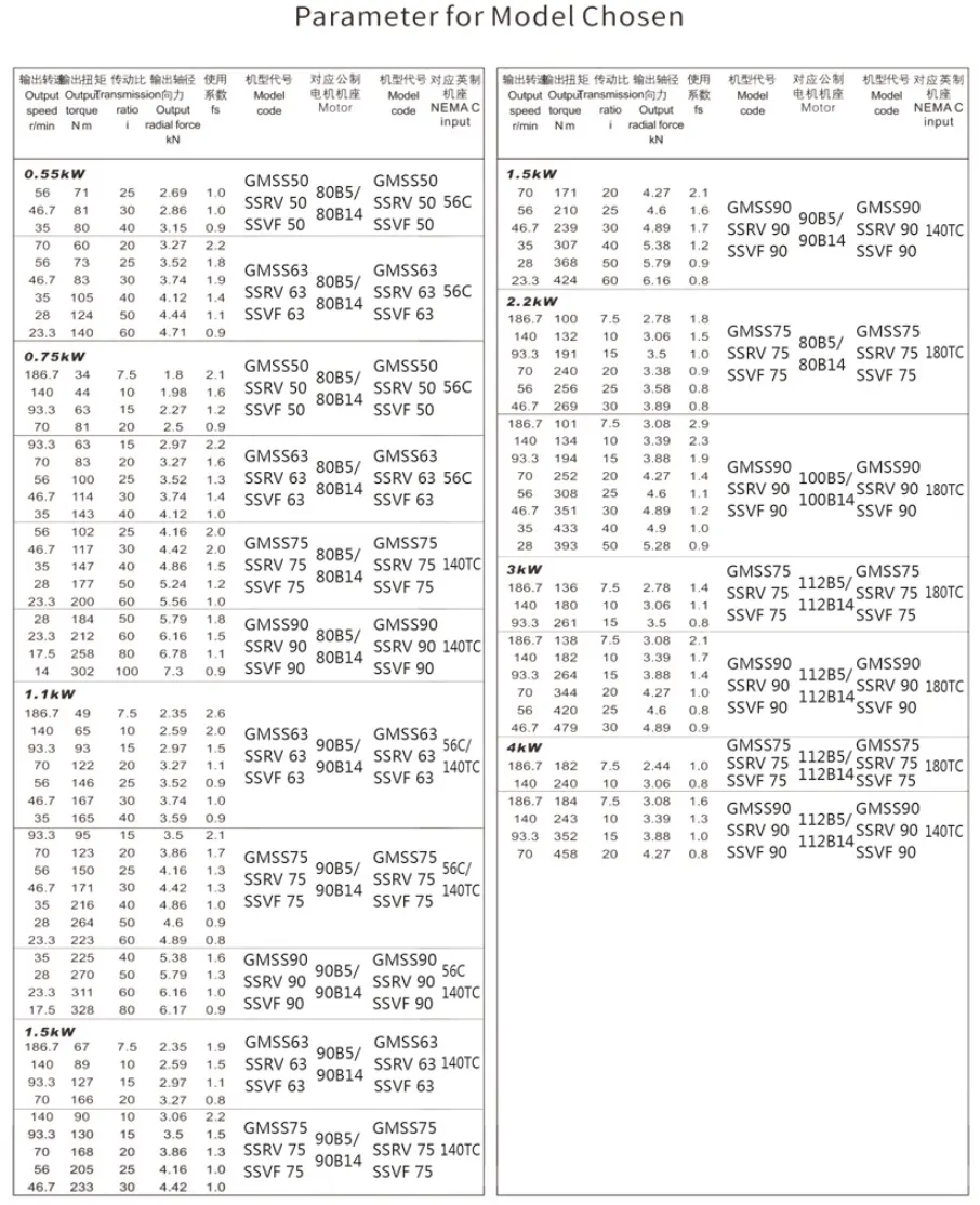 RDF-GMSS40 Stainless Steel Worm Reducer