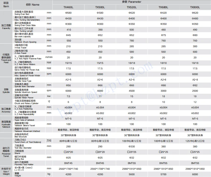 RDF-TX Series Power Turret Turning-Milling Compound  (Without Y-Axis)