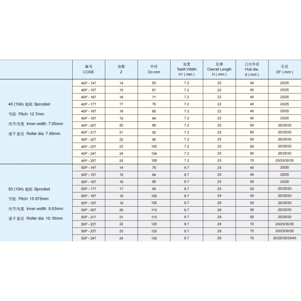 Plastic Conveyor Chains Replacement Of System Plast NP60